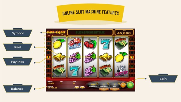 online slot malaysia machine