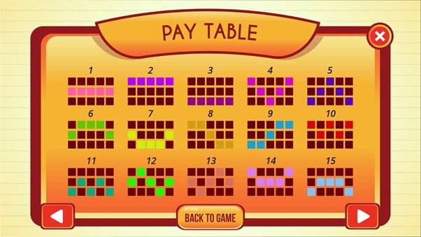 pay table online slot malaysia