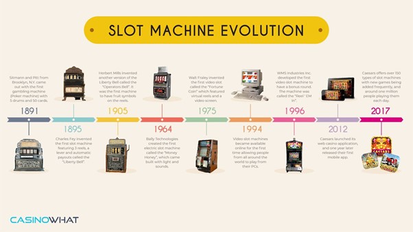 Malaysia slot machine evolution