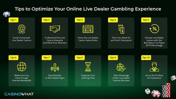 Live Casino Experience in Malaysia