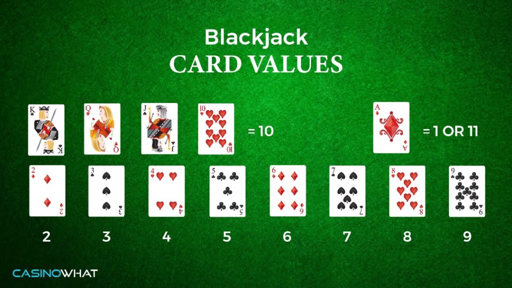 The Goal of the Blackjack