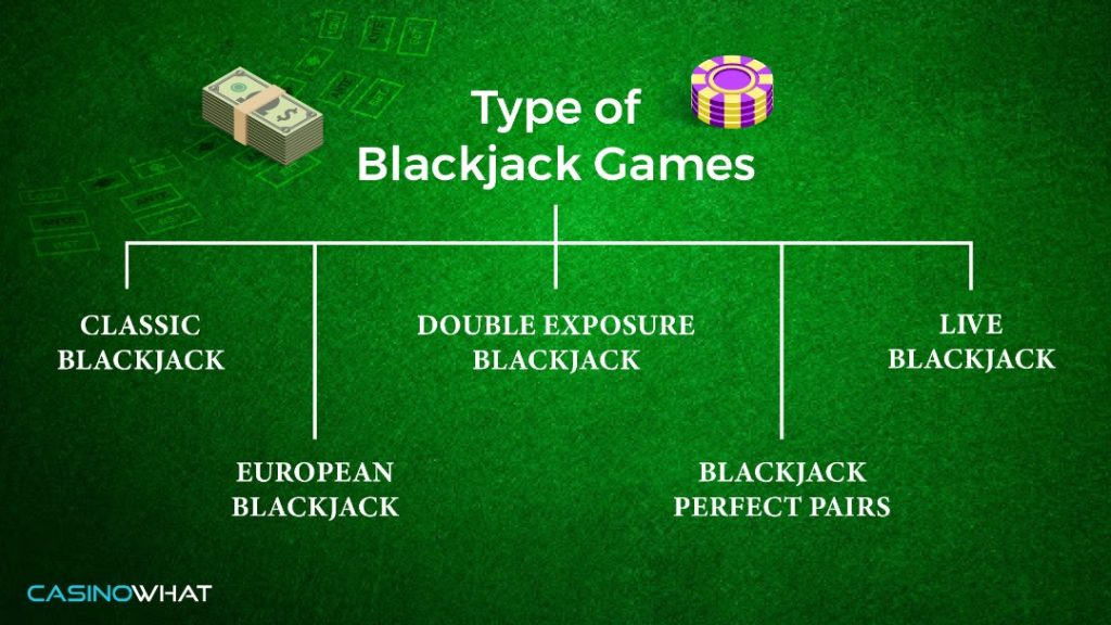 Type of blackjack games