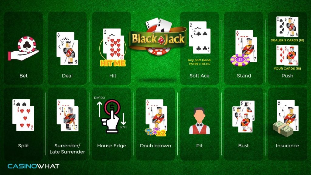 The Blackjack Glossary