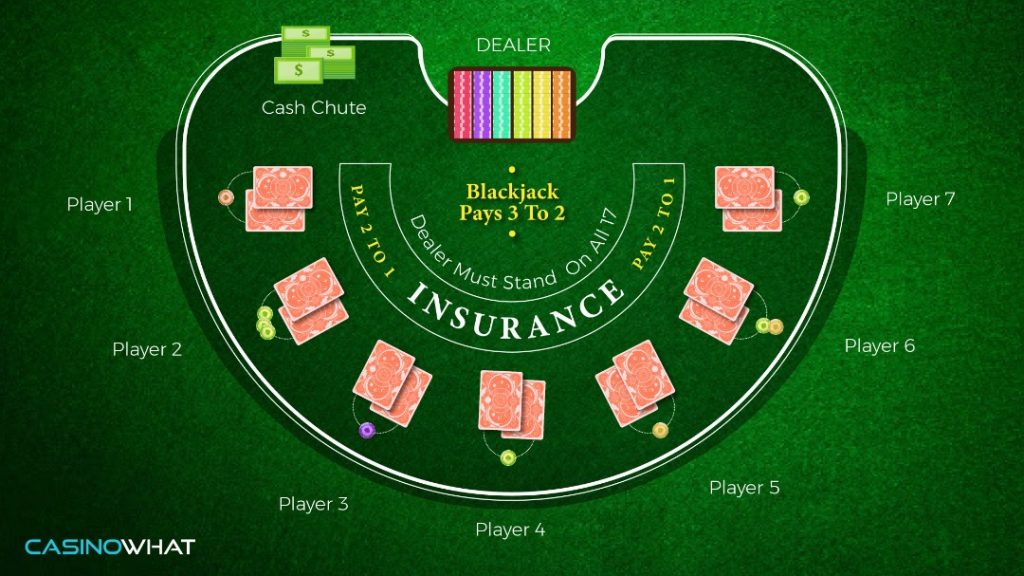 The Layout of Blackjack Table