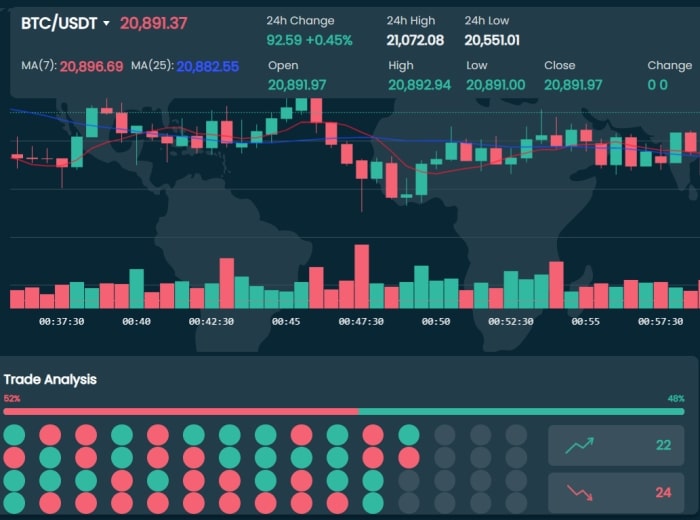 M88 trading games